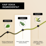 Šampūnas riebiems plaukams